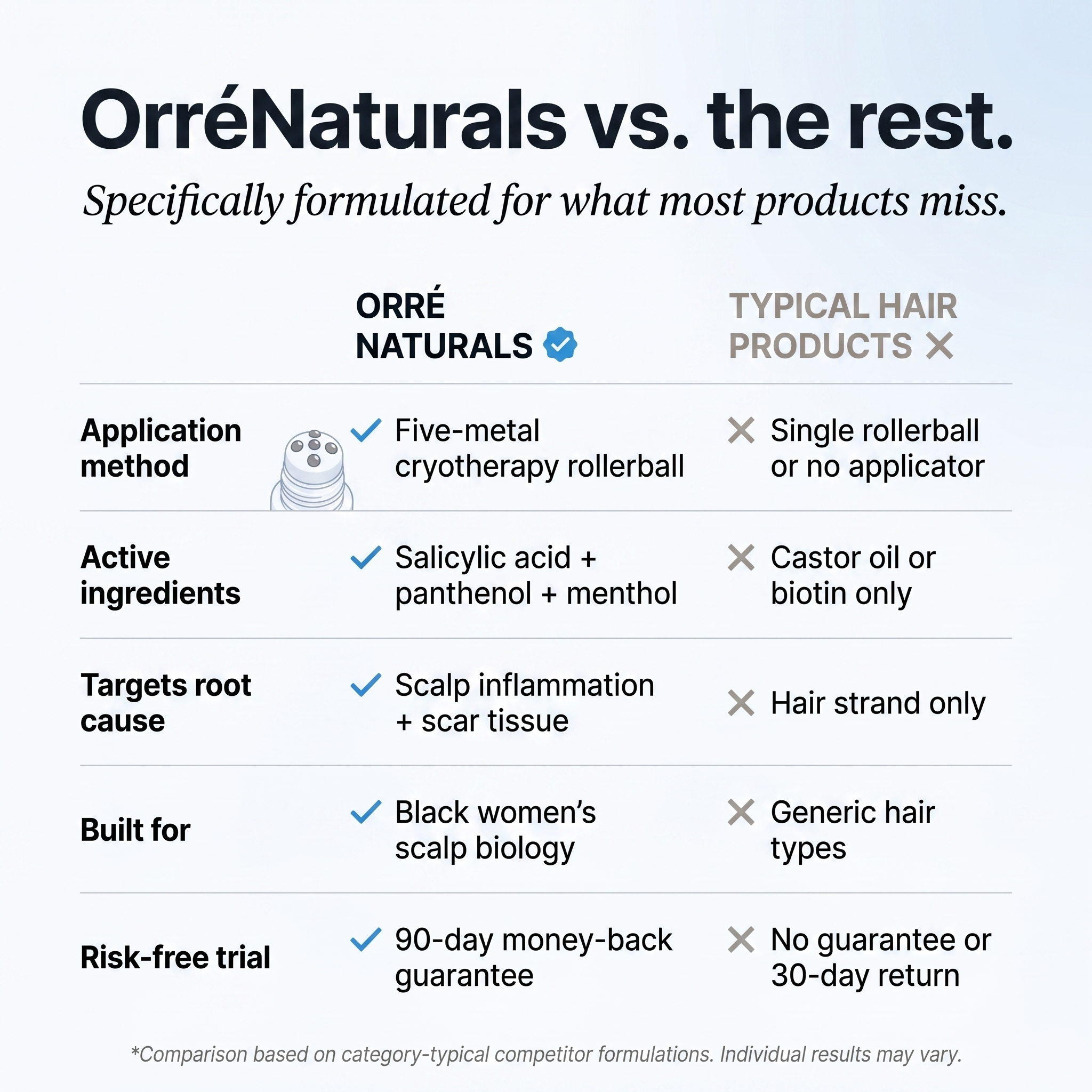 OrréNaturals™ Hair Revival Ampoule (1.5oz)