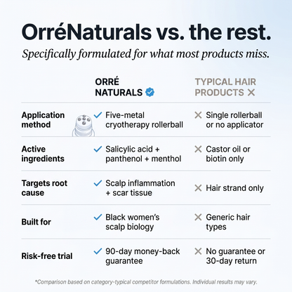 OrréNaturals™ Hair Revival Ampoule (1.5oz)