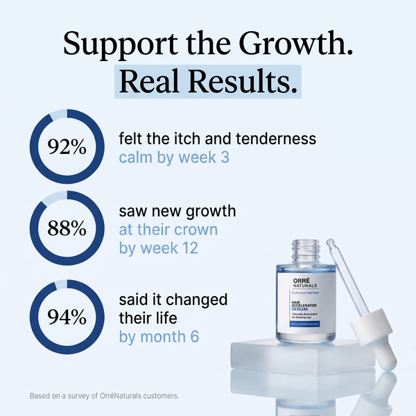 OrréNaturals™ Hair Growth Accelerator Serum