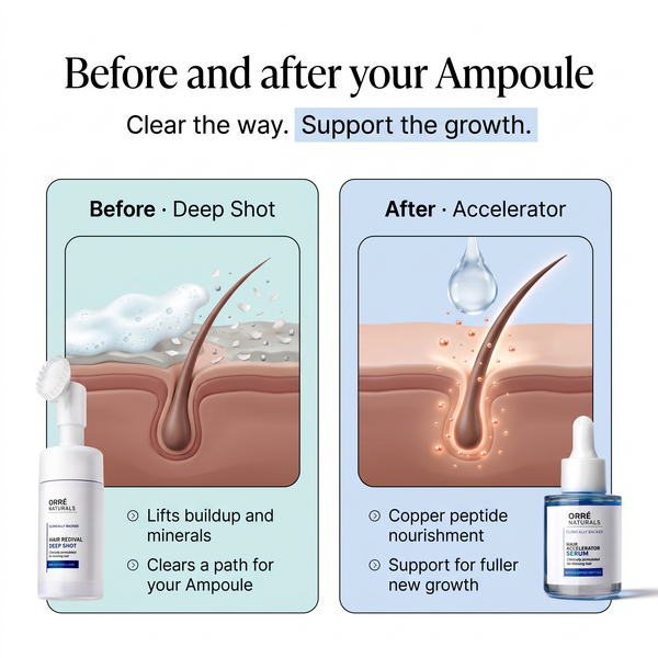 OrréNaturals™ Revive & Thrive System (Deep Shot & Accelerator Serum)