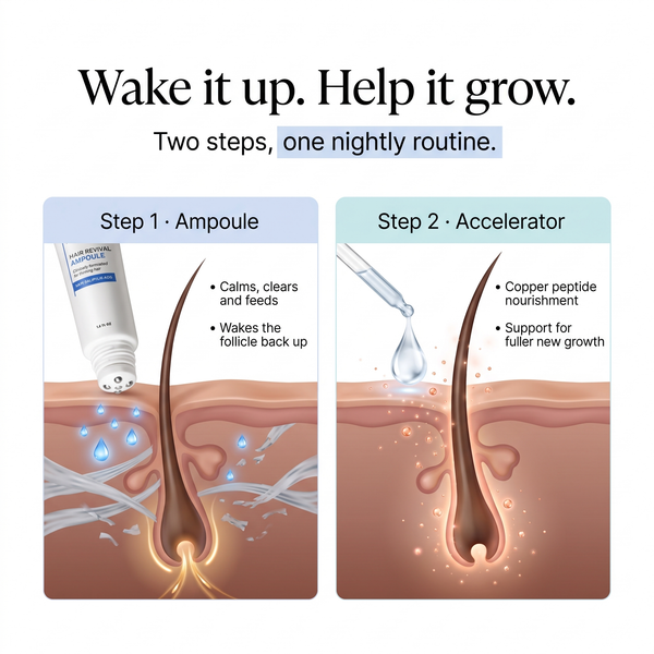 OrréNaturals™ Hair Growth Essentials (2 Ampoules + 1 Serum)